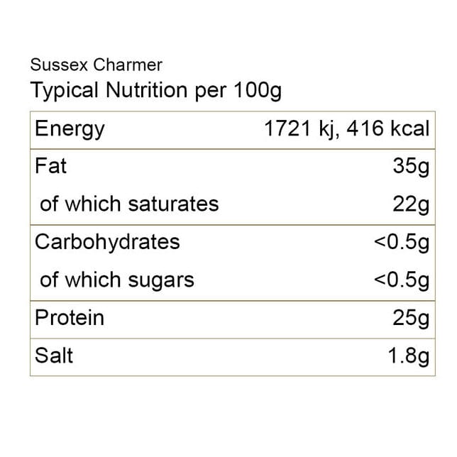 sussex charmer nutrition