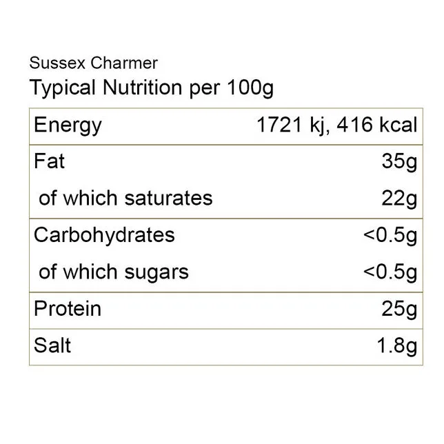 sussex charmer nutrition