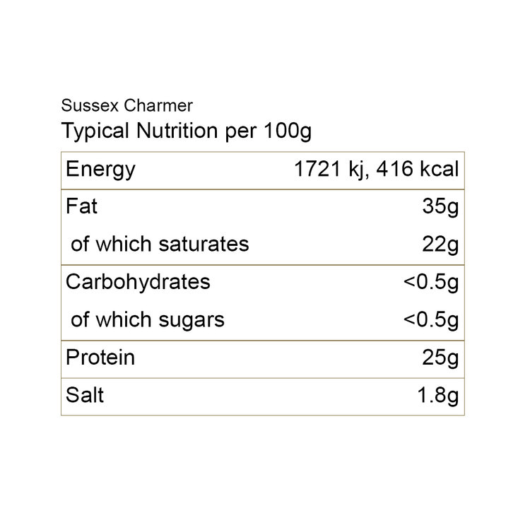 sussex charmer nutrition